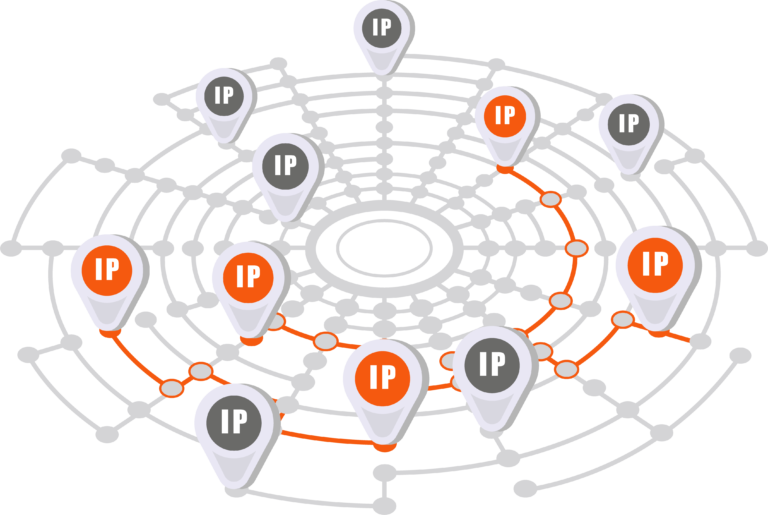 IP fraud detection